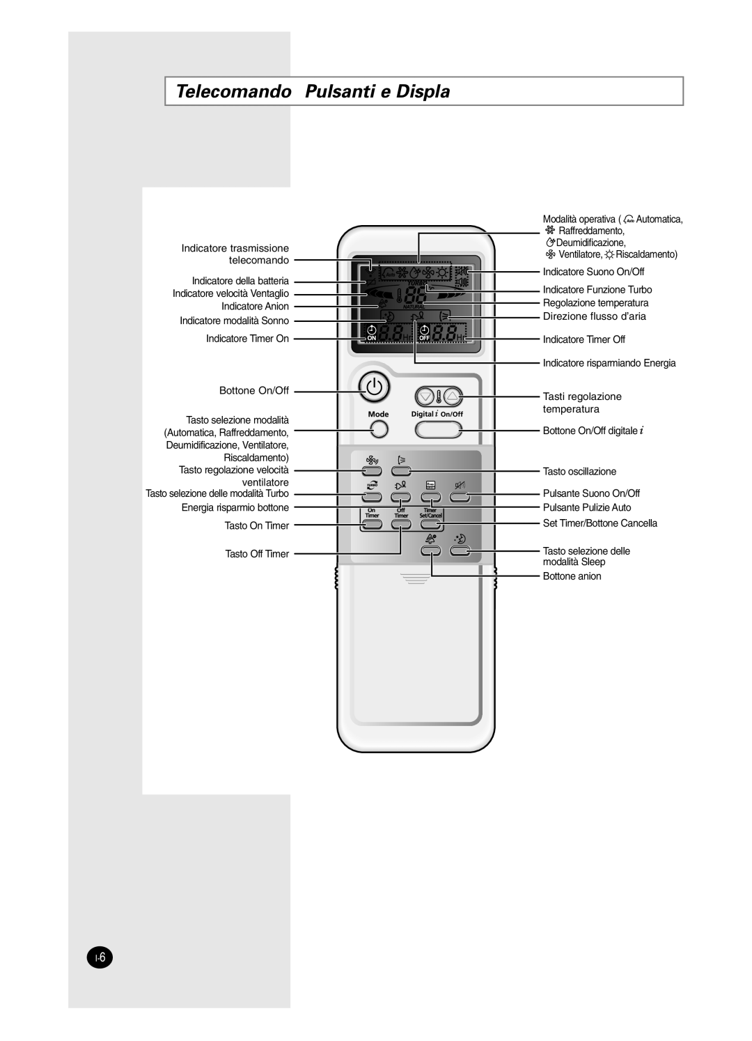 Samsung AS18BPAN, AS09BPAN, AS24BPAX, AS24BPAN, AS12BPAX, AS12BPAN, AS09BPAX Telecomando Pulsanti e Display, Bottone On/Off 