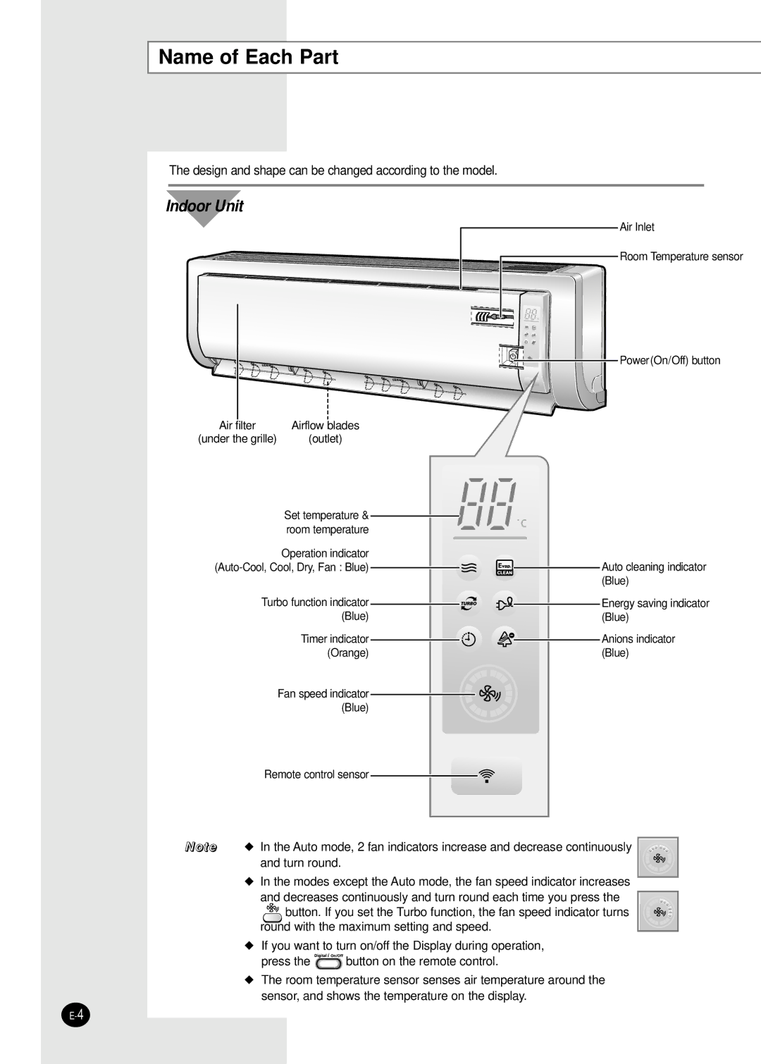 Samsung AS18CM1N, AS09CM1X, AS09CM2X, AS09CM2N, AS09CM1N, AS18CM2N, AS24CM1X, AS24CM2N, AS24CM1N Name of Each Part, Indoor Unit 