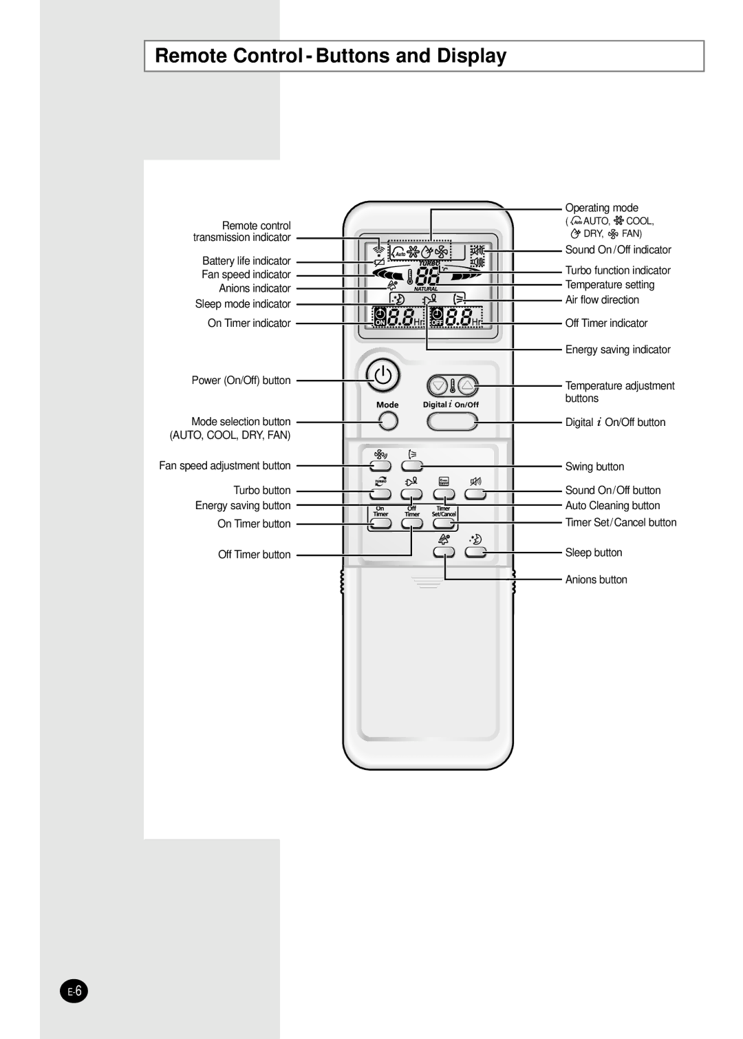 Samsung AS24CM1X, AS09CM1X, AS09CM2X, AS09CM2N, AS09CM1N, AS18CM1N, AS18CM2N Remote Control Buttons and Display, Remote control 