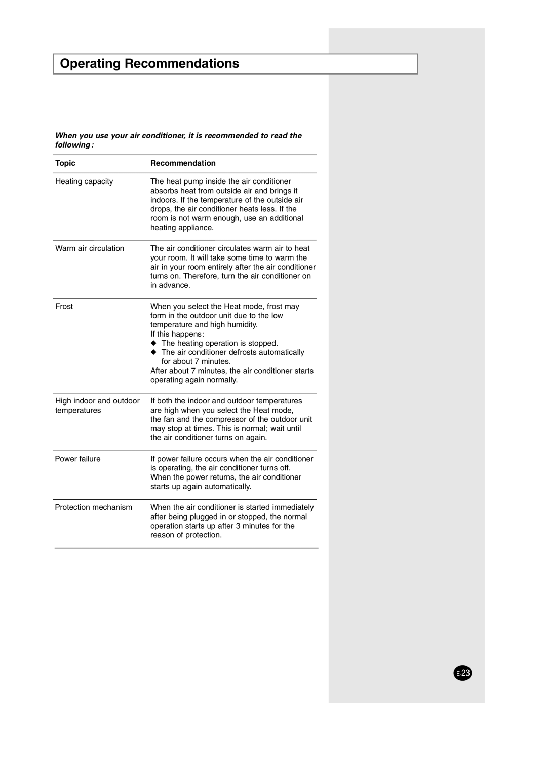 Samsung AS24HM3N/SER, AS09HM3N/SER manual Operating Recommendations, Topic Recommendation 