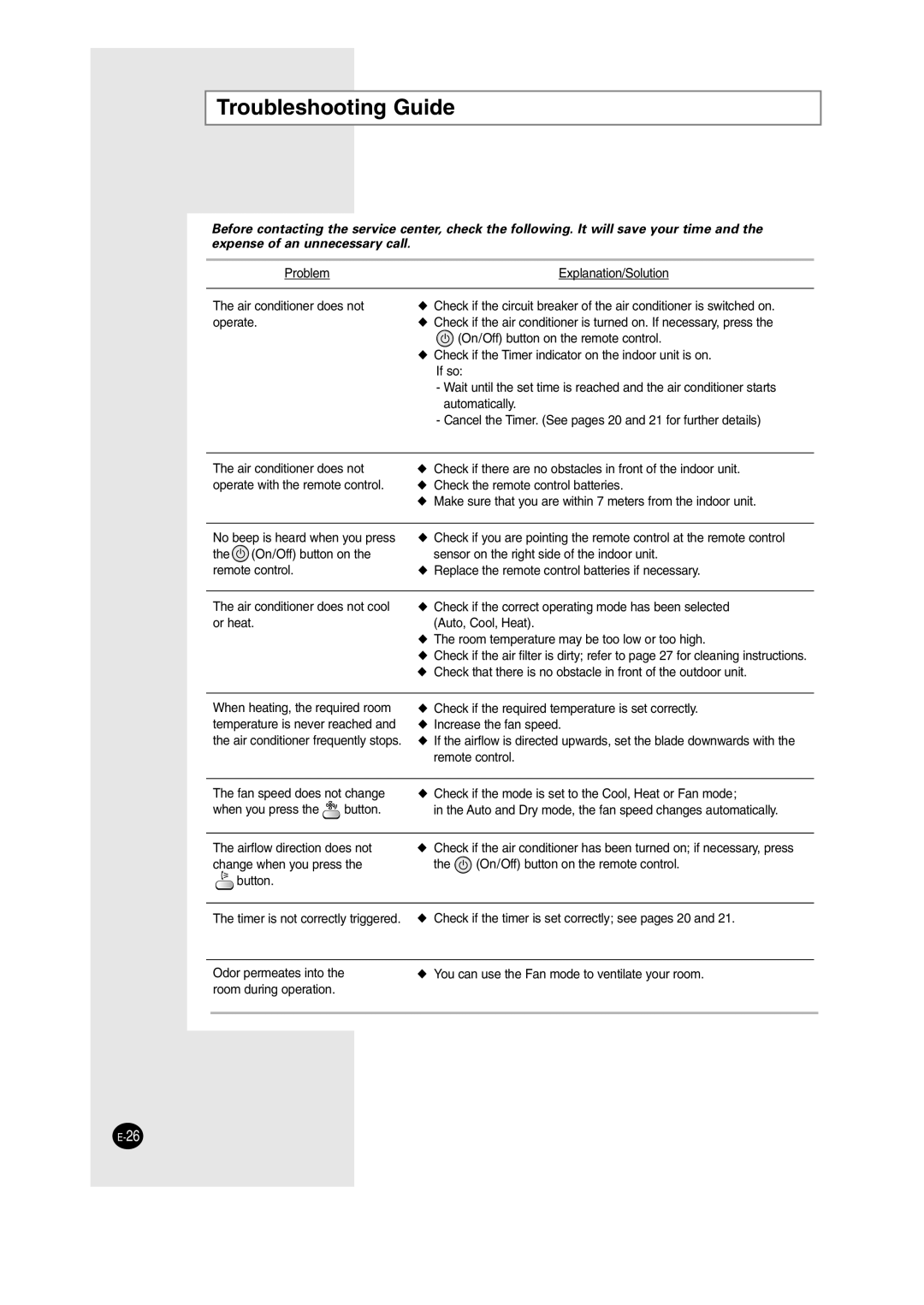 Samsung AS09HM3N/SER, AS24HM3N/SER manual Troubleshooting Guide 