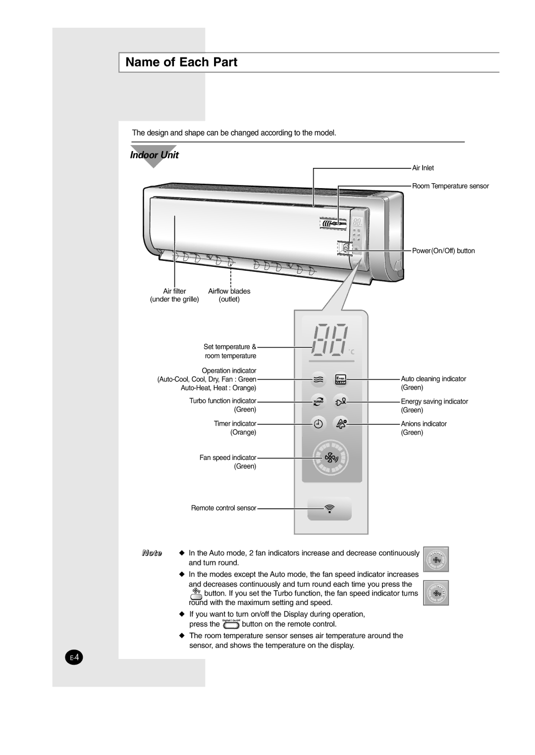 Samsung AS09HM3N/SER, AS24HM3N/SER manual Name of Each Part, Indoor Unit 