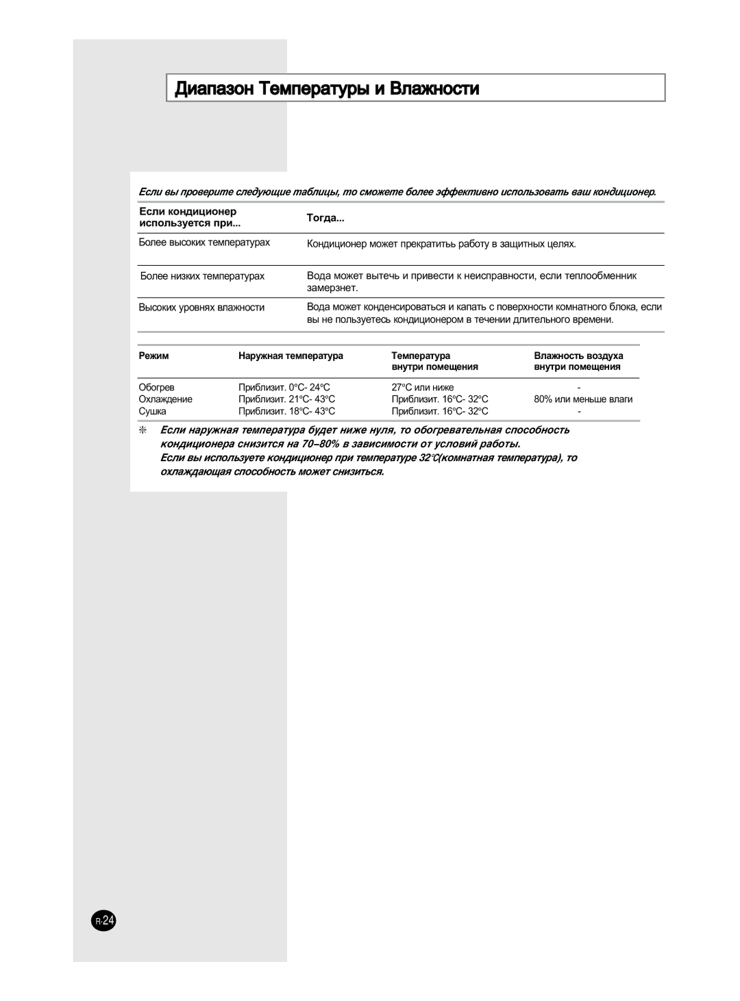 Samsung AS09HM3N/XFO, AS12HM3N/XFO, AS24HM3N/XFO, AS18HM3N/SER manual ÑË‡Ô‡ÁÓÌ íÂÏÔÂ‡ÚÛ˚ Ë ÇÎ‡ÊÌÓÒÚË, ‡Ïâáìâú, 27C ËÎË Ìëêâ 