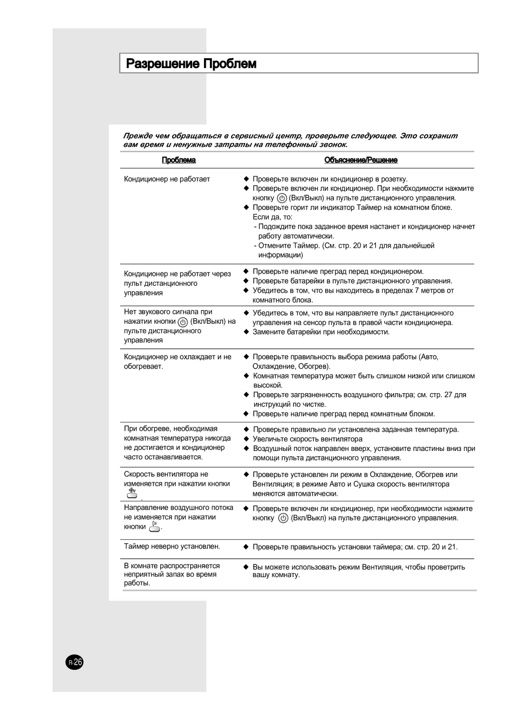 Samsung AS24HM3N/XFO, AS09HM3N/XFO, AS12HM3N/XFO, AS18HM3N/SER ‡ÁÂ¯ÂÌËÂ èÓ·ÎÂÏ, ‡Ê‡ÚËË Íìóôíë ÇÍÎ/Ç˚ÍÎ Ì‡, ‚‡¯Û Íóïì‡Úû 