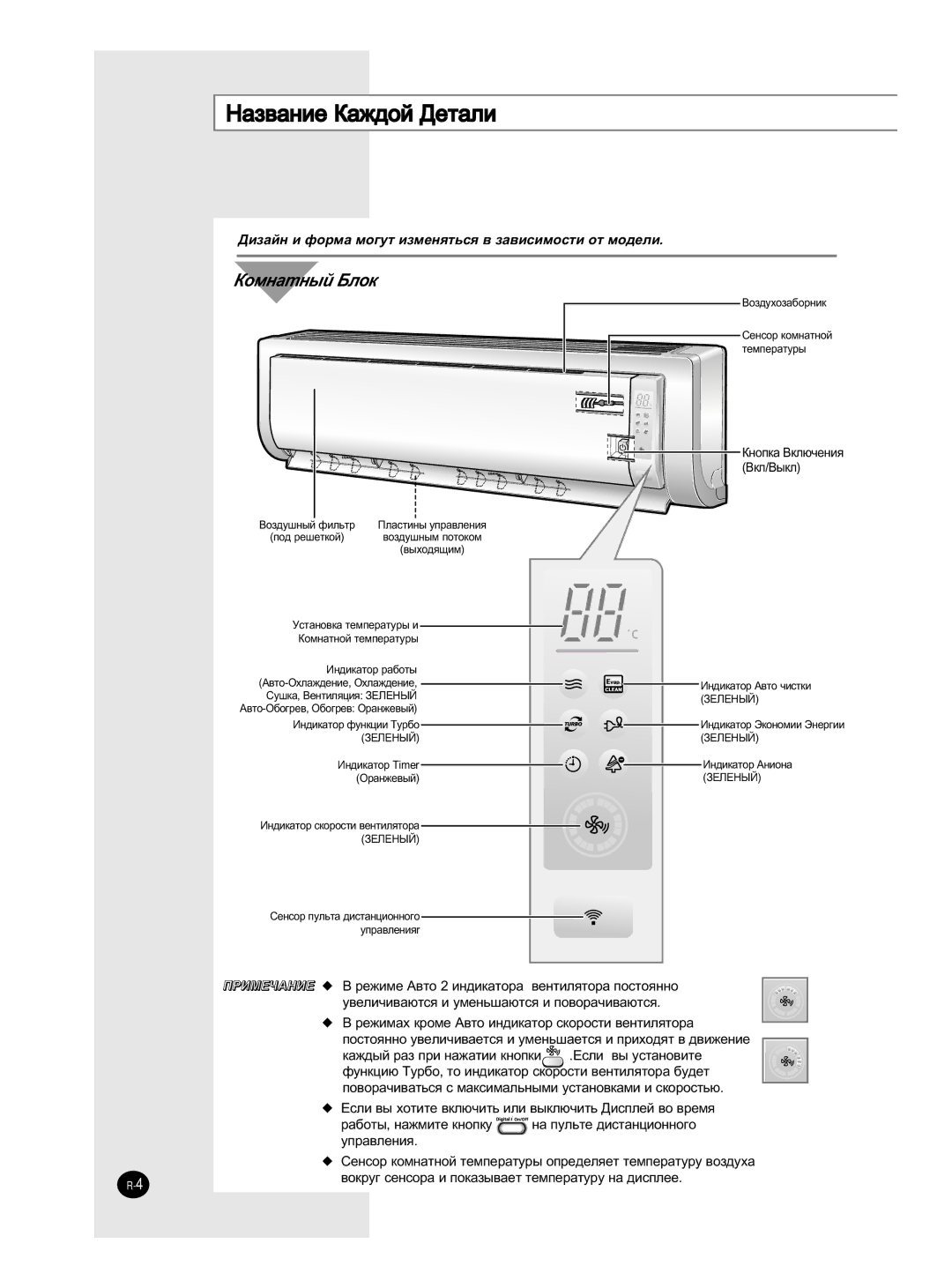 Samsung AS18HM3N/XFO, AS09HM3N/XFO, AS12HM3N/XFO, AS24HM3N/XFO, AS18HM3N/SER manual ‡Á‚‡ÌËÂ ä‡Ê‰ÓÈ ÑÂÚ‡ÎË, ÄÓÏÌ‡ÚÌ˚È Åîóí 