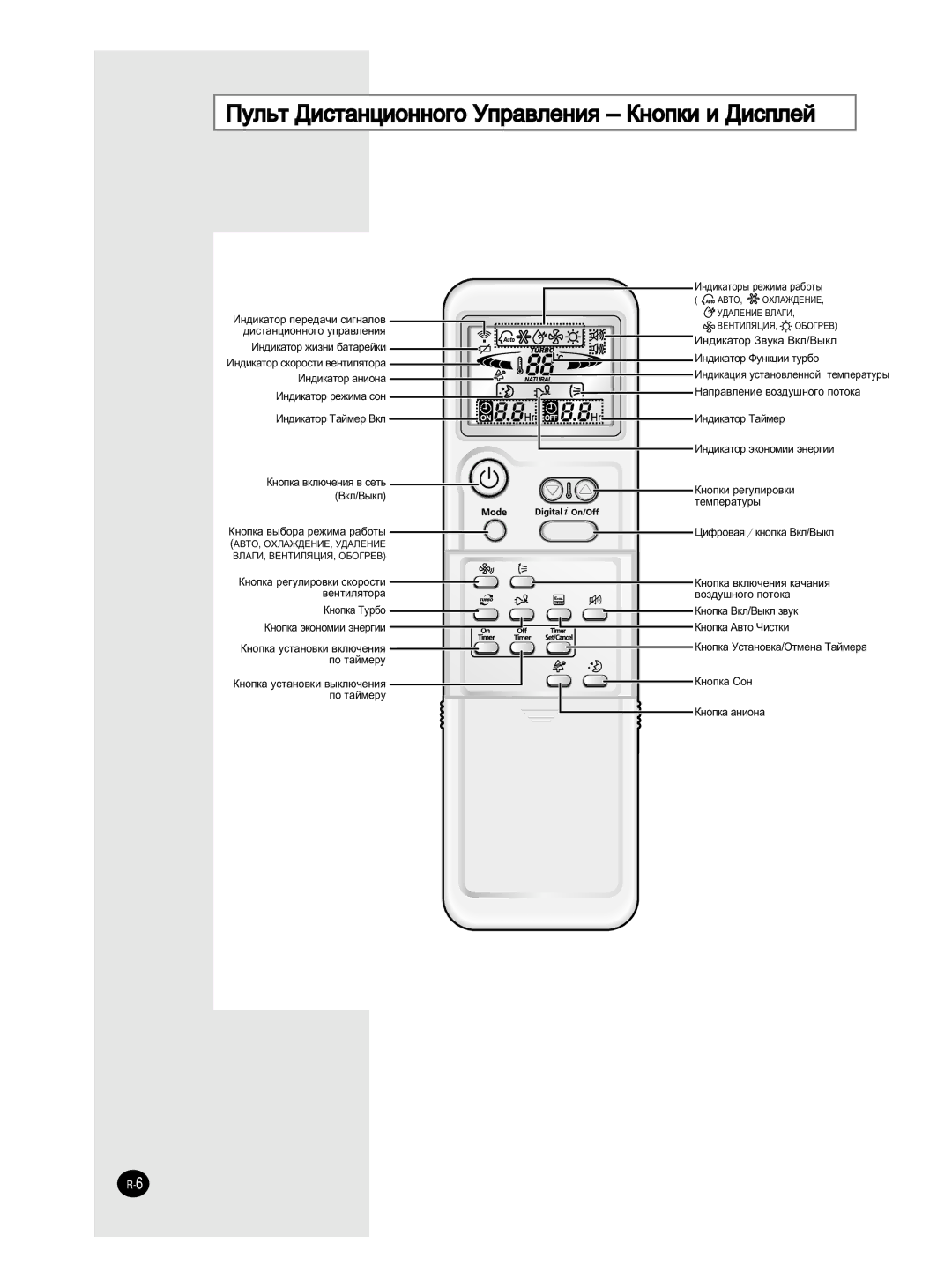 Samsung AS09HM3N/XFO, AS12HM3N/XFO, AS24HM3N/XFO manual ÈÛÎ¸Ú ÑËÒÚ‡ÌˆËÓÌÌÓ„Ó ìÔ‡‚ÎÂÌËﬂ äÌÓÔÍË Ë Ñëòôîâè, ‚Óá‰Û¯Ìó„Ó Ôóúóí‡ 