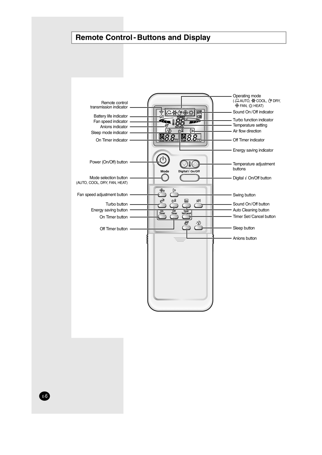 Samsung AS09HM3N/XFO, AS12HM3N/XFO, AS24HM3N/XFO, AS18HM3N/SER Remote Control Buttons and Display, Mode selection button 