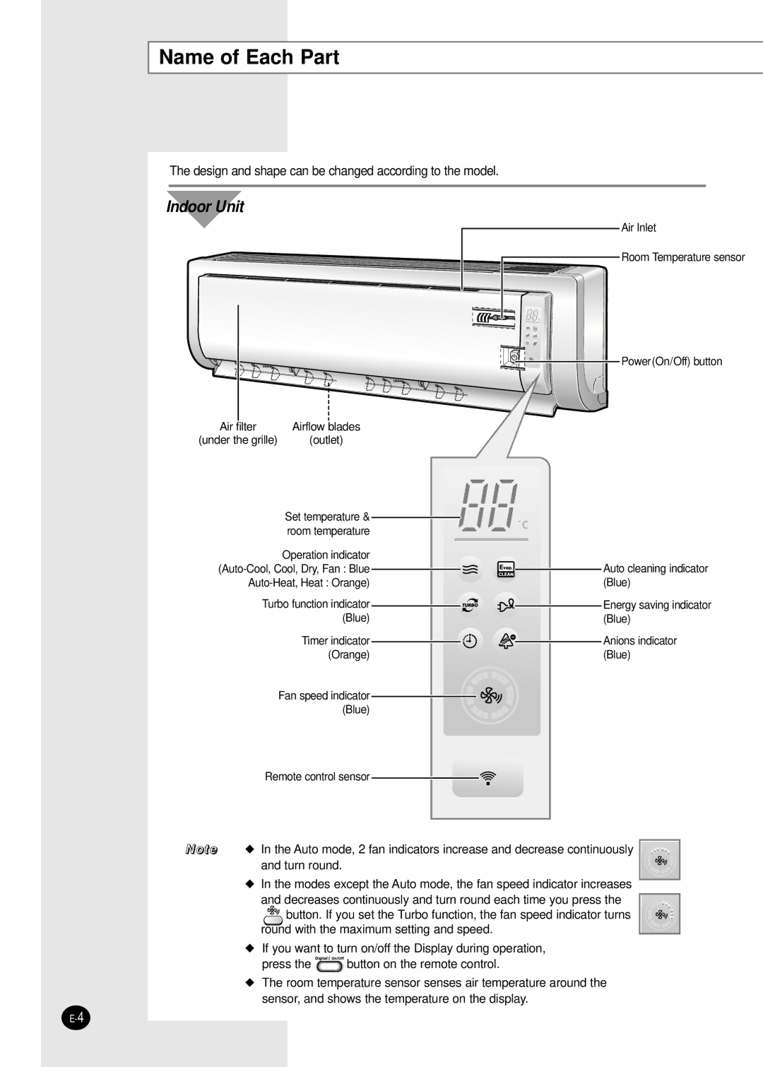 Samsung AS24HPBN, AS09HPAN, AS09HPAX, AS09HPBN, AS24HPAX, AS24HPBX, AS24HPAN, AS18HPBN, AS12HPAN Name of Each Part, Indoor Unit 