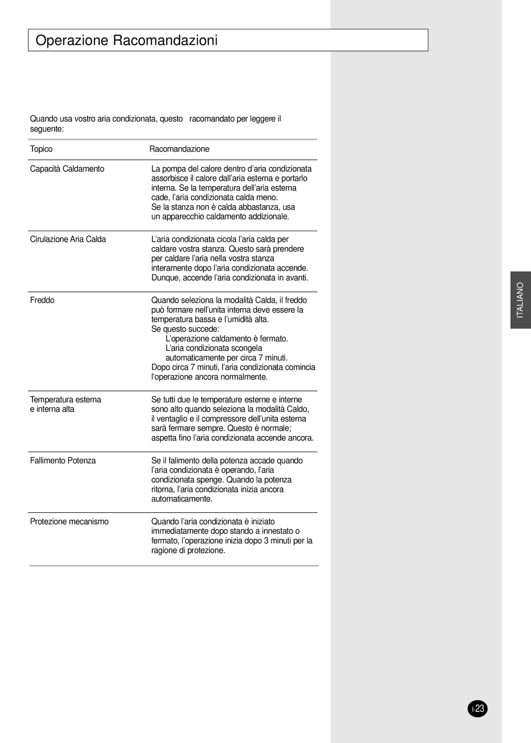 Samsung AS18HPBN, AS09HPAN, AS09HPAX, AS09HPBN, AS24HPAX, AS24HPBN, AS24HPBX Operazione Racomandazioni, Topico Racomandazione 