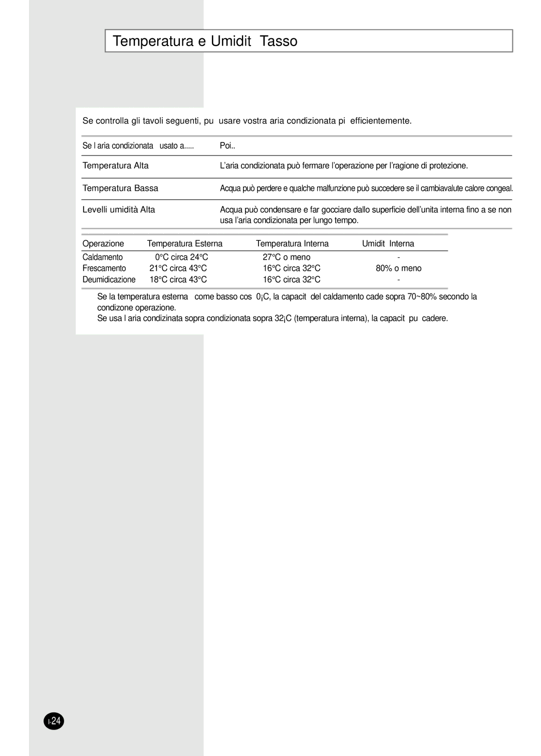 Samsung AS12HPAN, AS09HPAN, AS09HPAX, AS09HPBN, AS24HPAX, AS24HPBN, AS24HPBX, AS24HPAN, AS18HPBN Temperatura e Umidità Tasso, Poi 