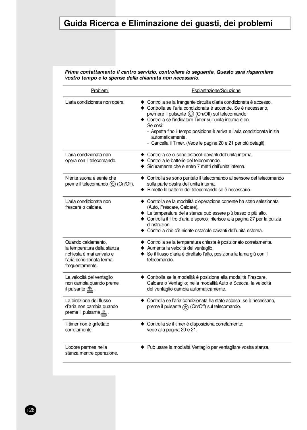 Samsung AS12HPAX, AS09HPAN, AS09HPAX, AS09HPBN, AS24HPAX, AS24HPBN Guida Ricerca e Eliminazione dei guasti, dei problemi 