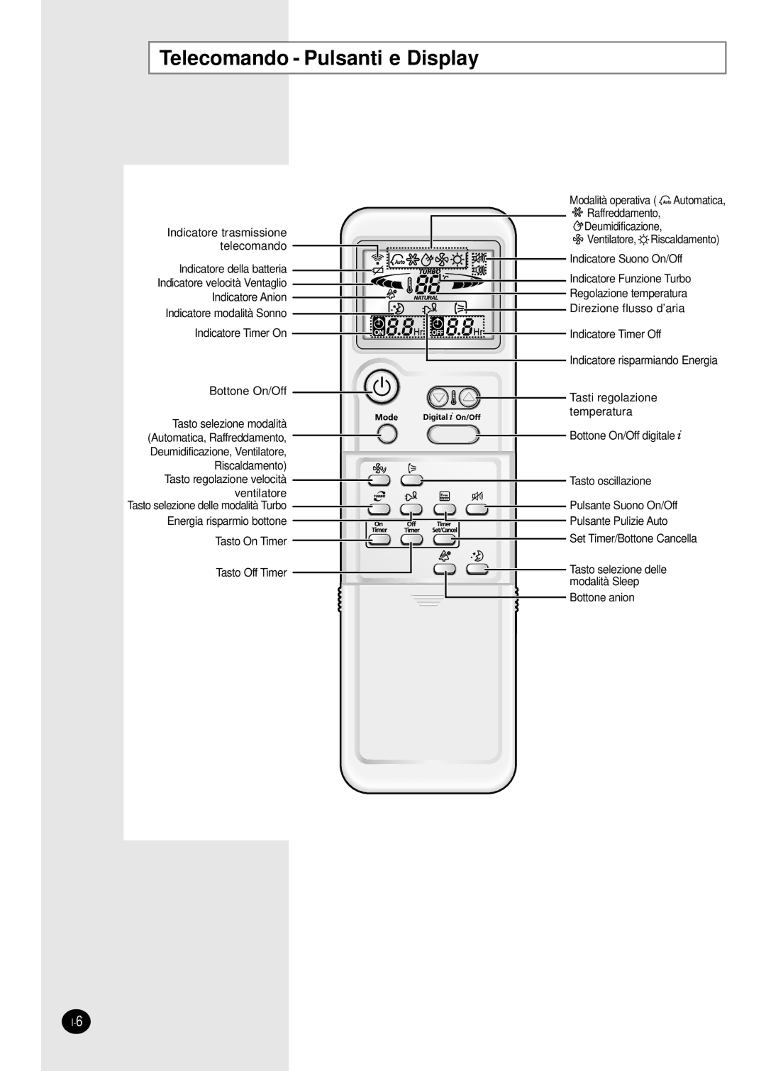 Samsung AS24HPAN, AS09HPAN, AS09HPAX, AS09HPBN, AS24HPAX, AS24HPBN, AS24HPBX Telecomando Pulsanti e Display, Bottone On/Off 