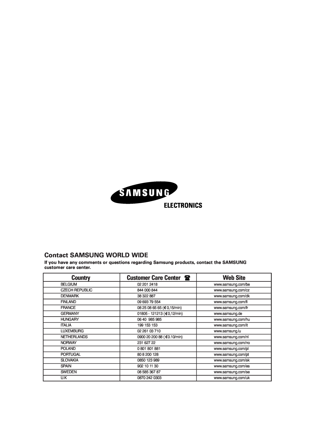 Samsung AS18HPAX, AS09HPAN, AS09HPAX Electronics, Contact SAMSUNG WORLD WIDE, Country, Customer Care Center, Web Site 