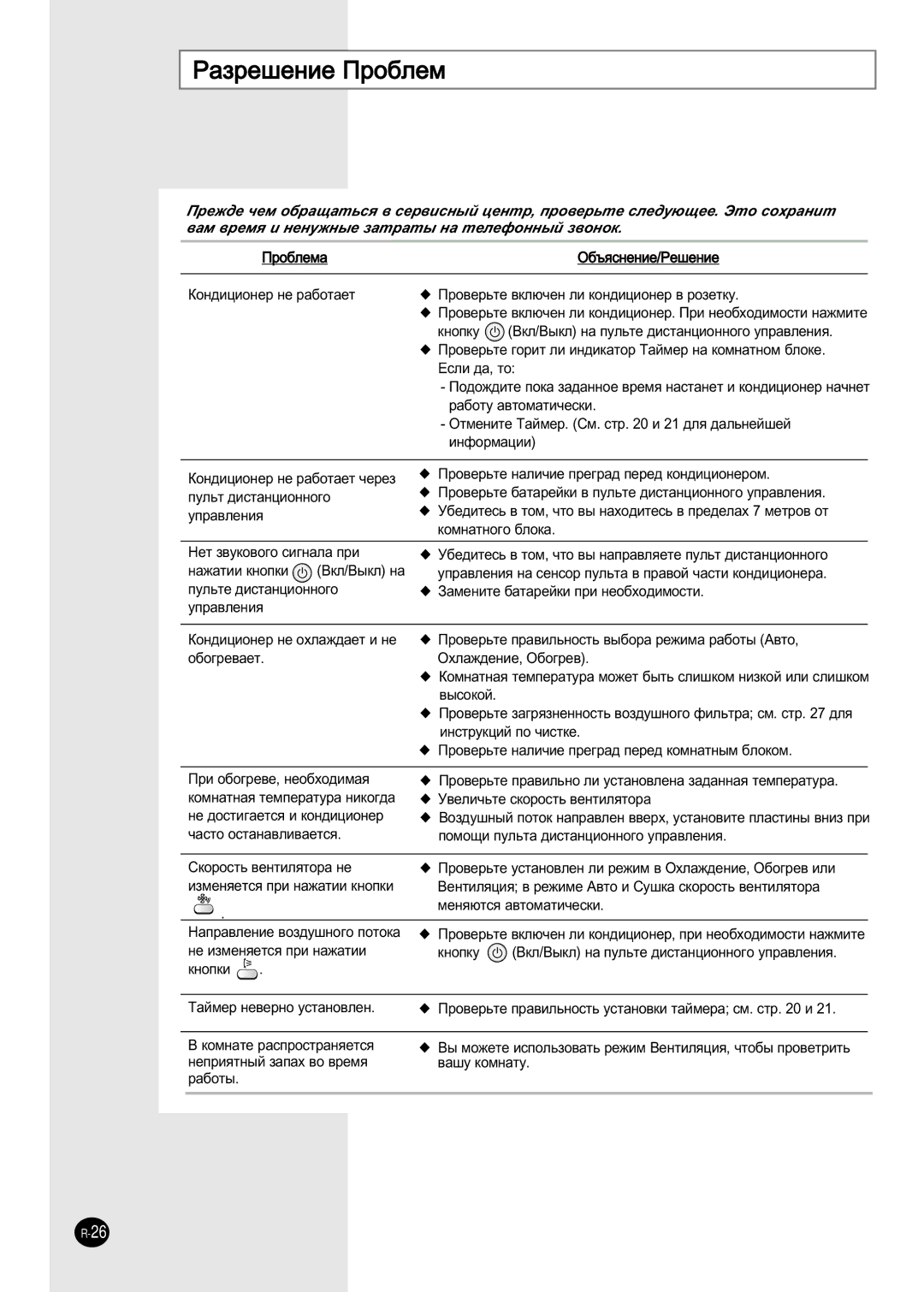 Samsung AS09HPBN/XFO, AS12HPBN, AS09HPBX, AS12HPBX/SER manual ‡ÁÂ¯ÂÌËÂ èÓ·ÎÂÏ, ‡Ê‡ÚËË Íìóôíë ÇÍÎ/Ç˚ÍÎ Ì‡, ‚‡¯Û Íóïì‡Úû 