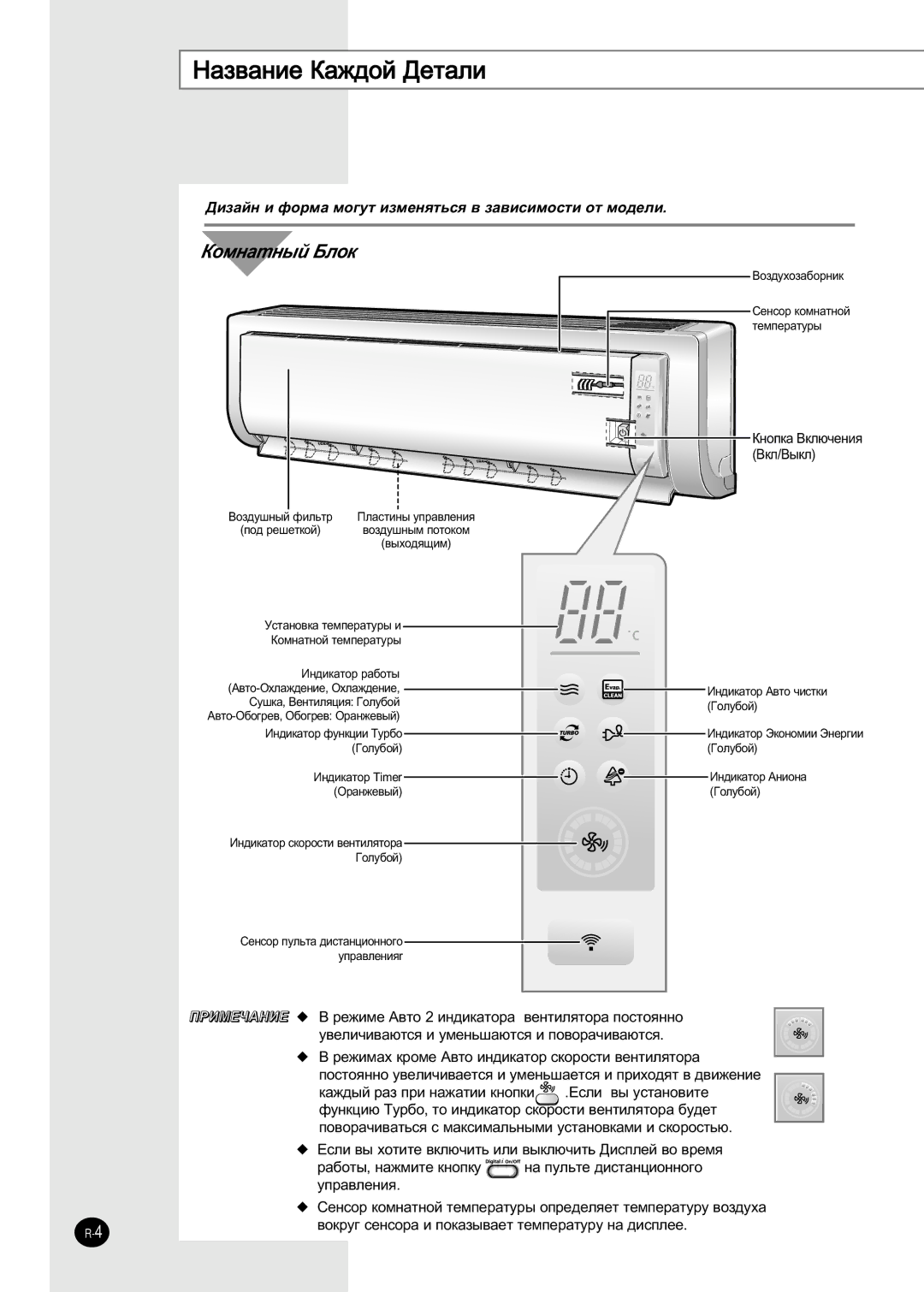 Samsung AS12HPBX/SER, AS09HPBN, AS12HPBN, AS09HPBX, AS24HPBN/SER, AS18HPBN/SER manual ‡Á‚‡ÌËÂ ä‡Ê‰ÓÈ ÑÂÚ‡ÎË, ÄÓÏÌ‡ÚÌ˚È Åîóí 