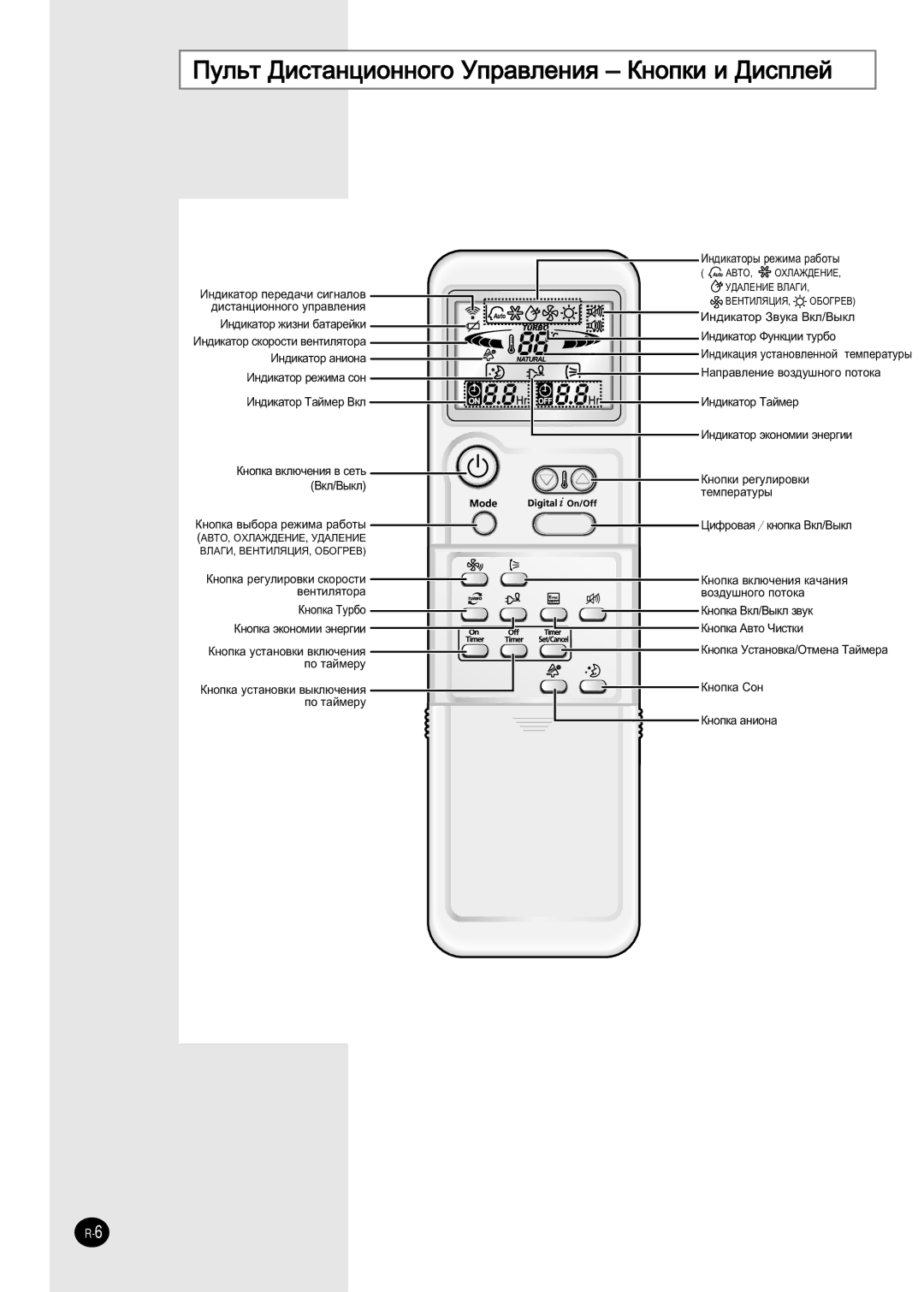 Samsung AS18HPBN/SER, AS09HPBN, AS12HPBX, AS12HPBN manual ÈÛÎ¸Ú ÑËÒÚ‡ÌˆËÓÌÌÓ„Ó ìÔ‡‚ÎÂÌËﬂ äÌÓÔÍË Ë Ñëòôîâè, ‚Óá‰Û¯Ìó„Ó Ôóúóí‡ 