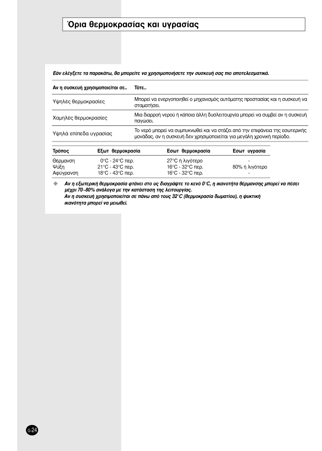 Samsung AS09HPBN, AS12HPBX, AS12HPBN, AS09HPBX manual ŸÚÈ· ıÂÚÌÔÎÚ·Û›·˜ Î·È ˘ÁÚ·Û›·˜, Ûù·Ì·Ù‹Ûâè, ·Áòûâè, £¤Úì·Óûë, Aê‡Áú·Óûë 