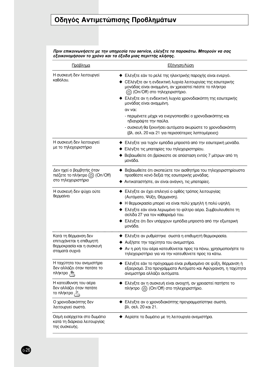 Samsung AS12HPBN, AS09HPBN, AS12HPBX, AS09HPBX manual √‰ËÁﬁ˜ ∞ÓÙÈÌÂÙÒÈÛË˜ ¶ÚÔ‚ÏËÌ¿ÙˆÓ 