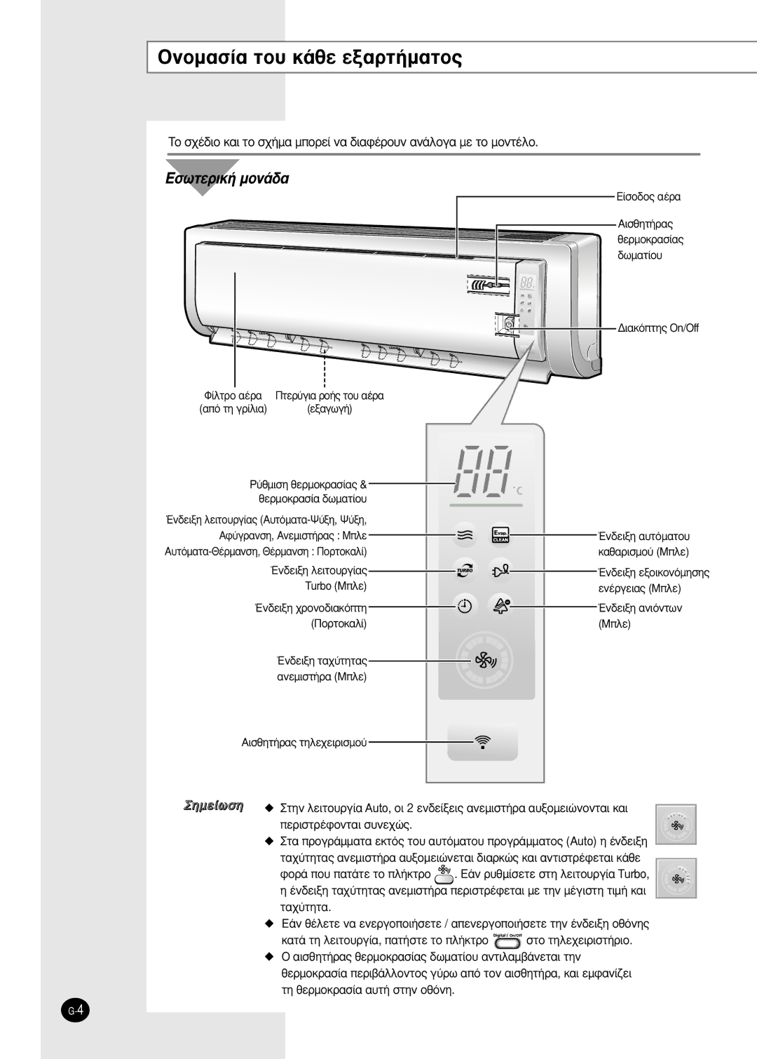 Samsung AS09HPBN, AS12HPBX, AS12HPBN, AS09HPBX manual √ÓÔÌ·Û›· ÙÔ˘ Î¿ıÂ ÂÍ·ÚÙ‹Ì·ÙÔ˜, ¶Ôúùôî·Ï›, Âúèûùú¤Êôóù·È Û˘Óâ¯Ò˜ 