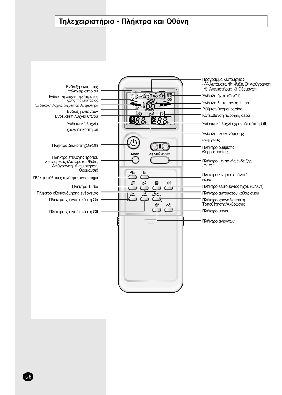 Samsung AS12HPBN, AS09HPBN TËÏÂ¯ÂÈÚÈÛÙ‹ÚÈÔ ¶Ï‹ÎÙÚ· Î·È OıﬁÓË, Œó‰Âèíë Âîôì‹˜ Ùëïâ¯Âèúèûùëú›Ô˘, ¶ÚﬁÁÚ·ÌÌ· ÏÂÈÙÔ˘ÚÁ›·˜ 