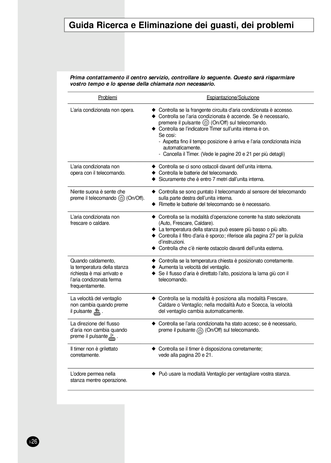 Samsung AS12HPBN, AS09HPBN, AS24HPBN, AS18HPBN, AS12HPBX, AS12HPAX manual Guida Ricerca e Eliminazione dei guasti, dei problemi 