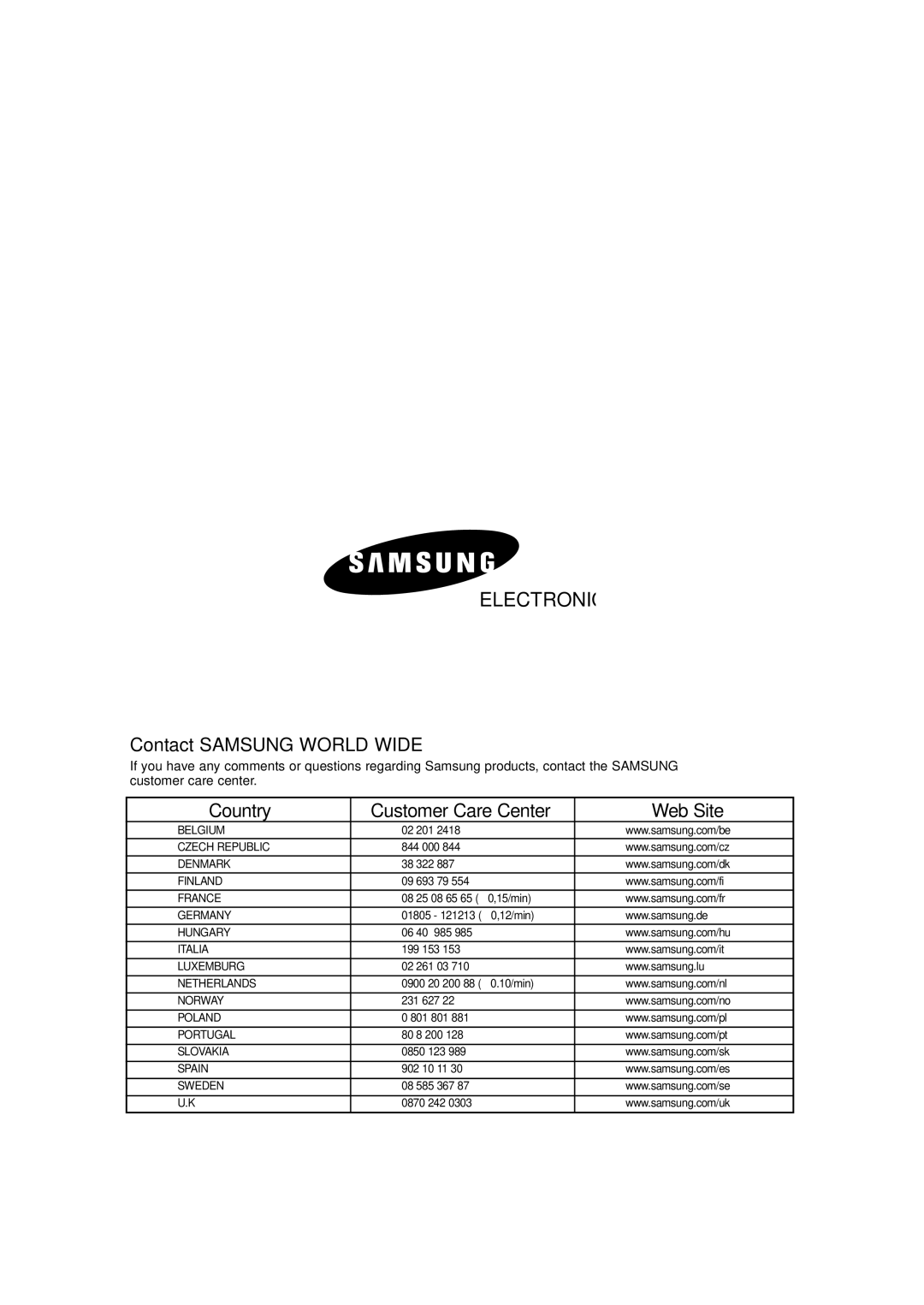 Samsung AS09HPBN, AS24HPBN, AS18HPBN, AS12HPBX, AS12HPAX, AS12HPBN, AS09HPBX manual Electronics 