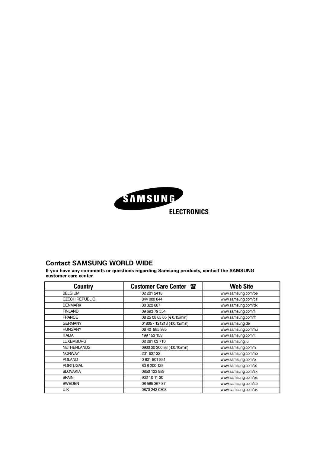 Samsung AS09HPBN manual Electronics, Contact SAMSUNG WORLD WIDE, Country, Customer Care Center, Web Site, Printed in Korea 