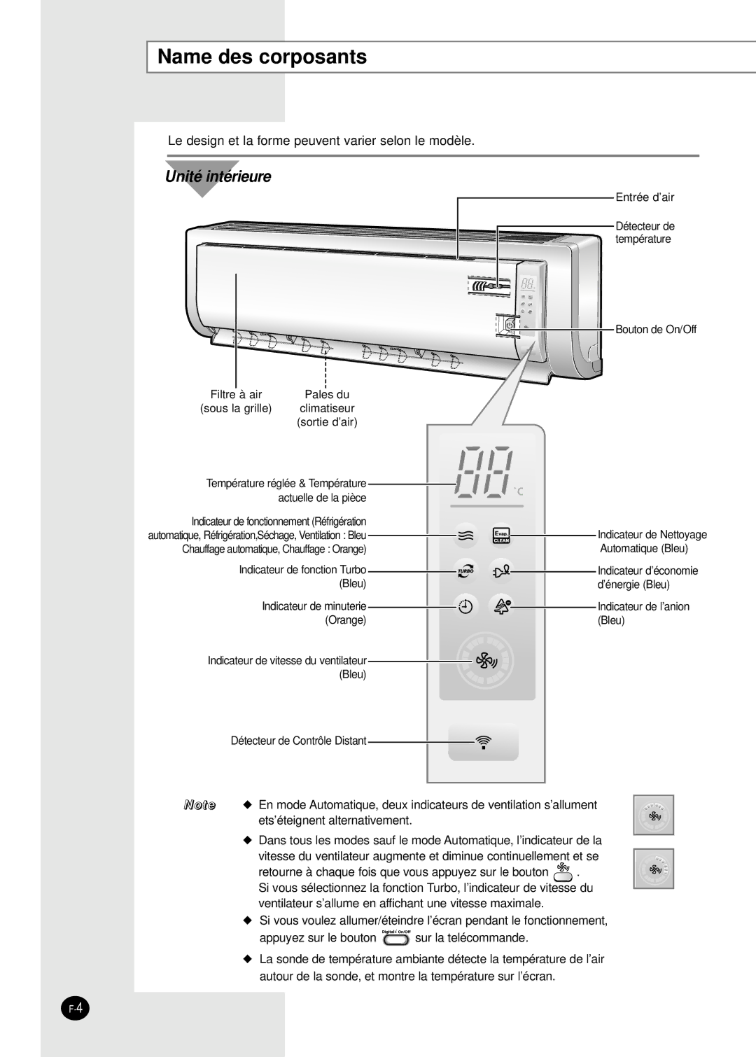 Samsung AS12HPBN, AS09HPBN, AS24HPBN, AS18HPBN, AS12HPBX, AS09HPBX manual Name des corposants, Unité intérieure 