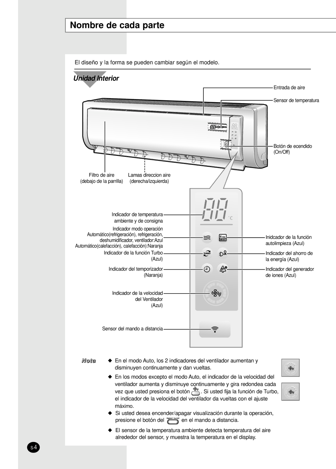 Samsung AS12HPBN, AS09HPBN, AS24HPBN, AS18HPBN, AS12HPBX, AS09HPBX manual Nombre de cada parte, Unidad Interior 