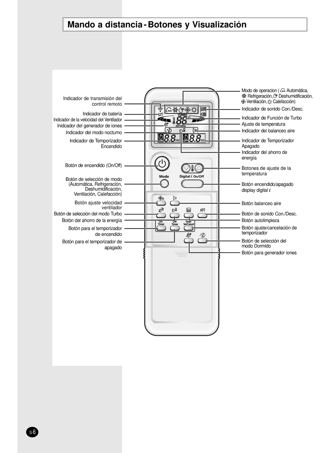 Samsung AS09HPBN, AS24HPBN, AS18HPBN, AS12HPBX, AS12HPBN, AS09HPBX manual Mando a distancia Botones y Visualización 