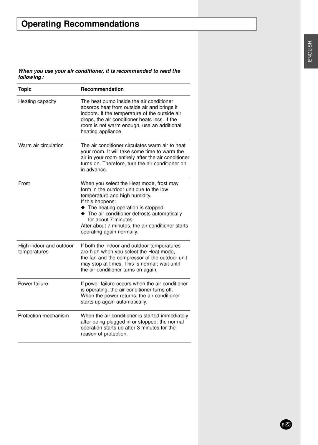 Samsung AS18HPBN, AS09HPBN, AS24HPBN manual Operating Recommendations, Topic Recommendation 