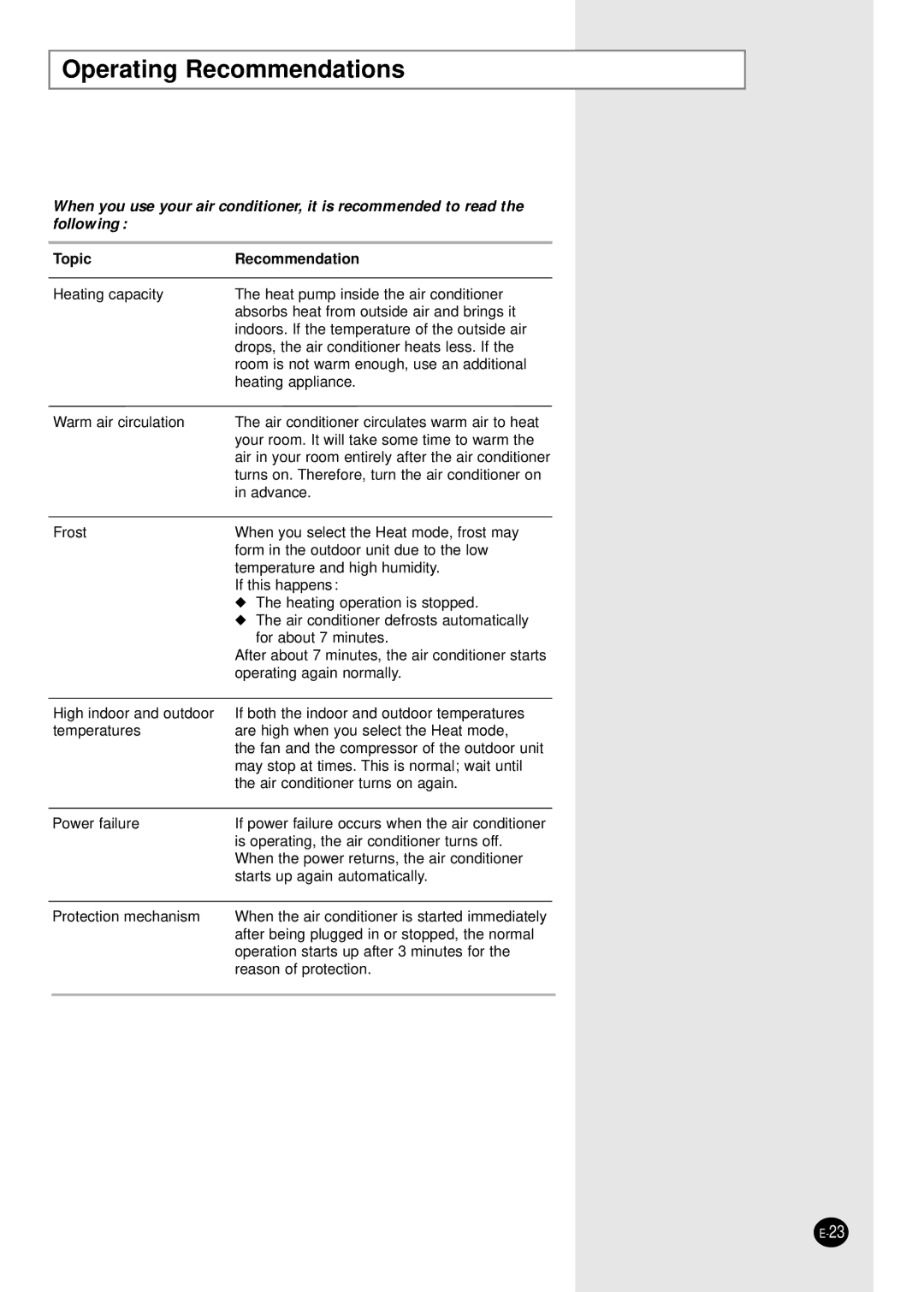 Samsung AS09HPBN/SER manual Operating Recommendations, Topic Recommendation 