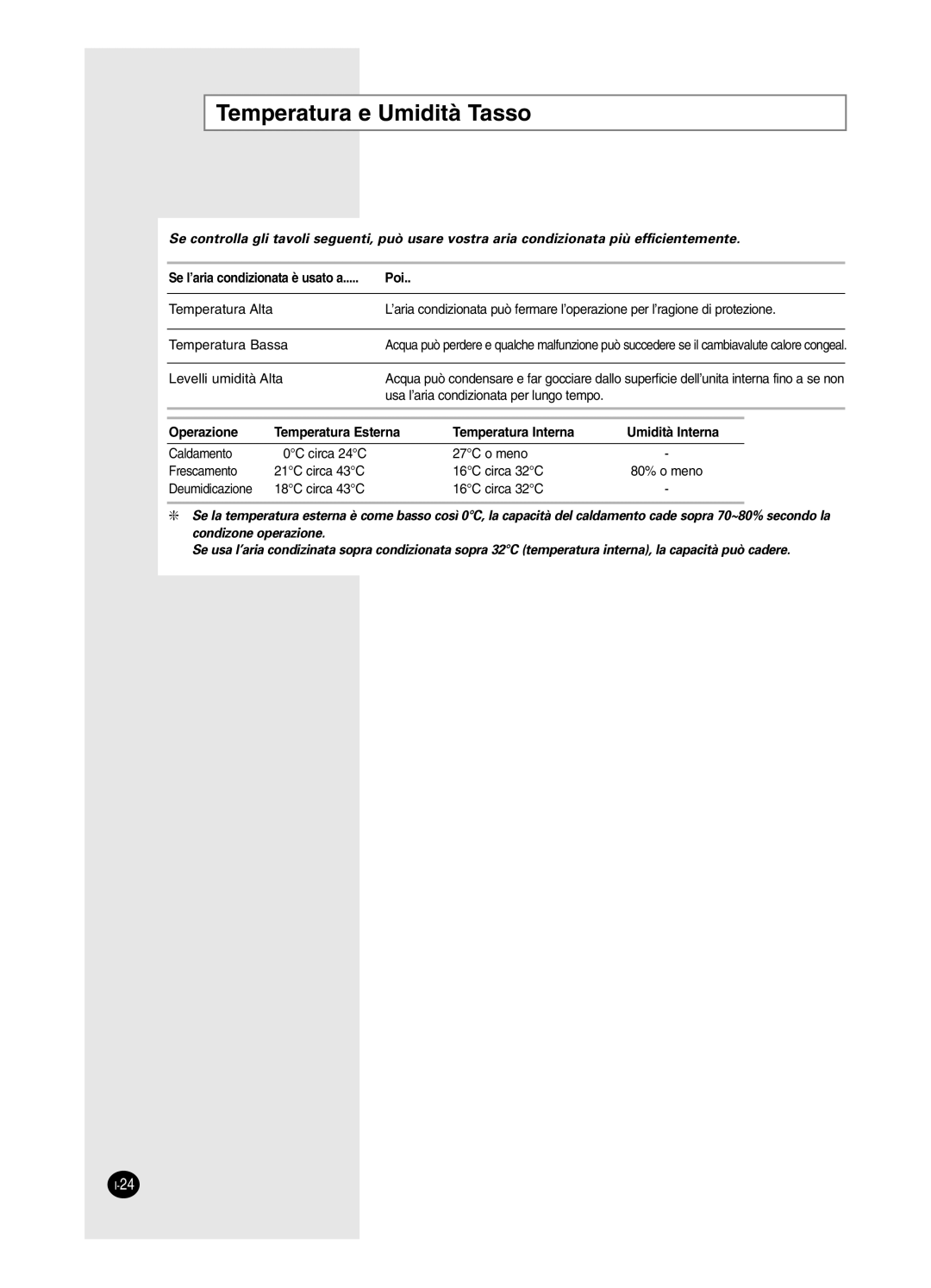 Samsung AS09HPCX, AS12HPCX, AS12HPCN, AS18HPCX, AS18HPCN, AS09HPCN manual Temperatura e Umidità Tasso, Poi 