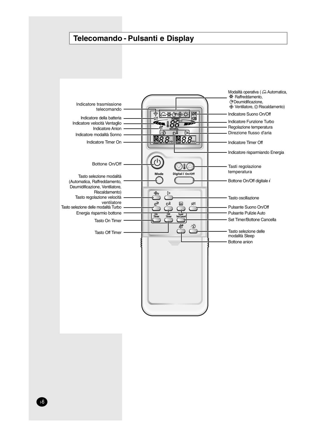 Samsung AS09HPCX, AS12HPCX, AS12HPCN, AS18HPCX, AS18HPCN, AS09HPCN manual Telecomando Pulsanti e Display, Bottone On/Off 