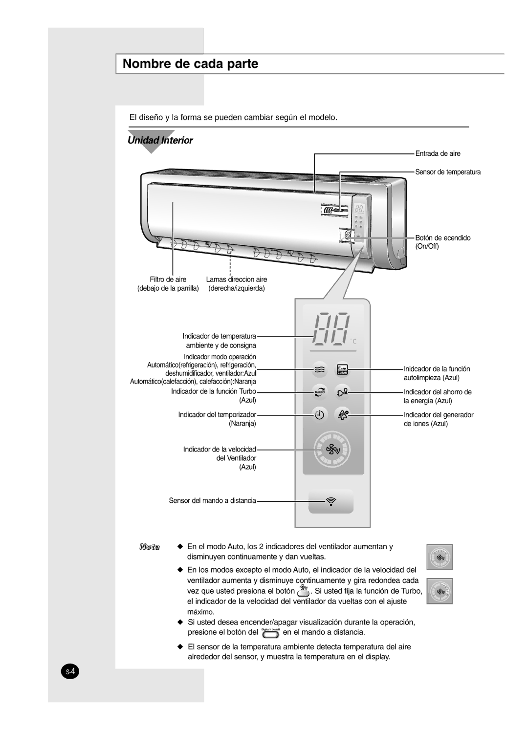 Samsung AS18HPCN, AS09HPCX, AS12HPCX, AS12HPCN, AS18HPCX, AS09HPCN manual Nombre de cada parte, Unidad Interior 