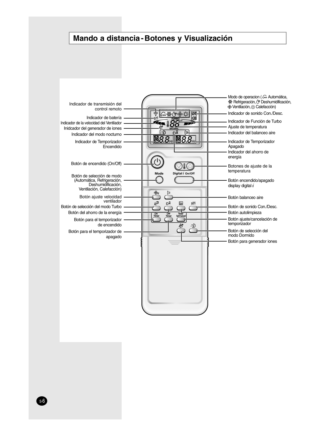 Samsung AS09HPCX, AS12HPCX, AS12HPCN, AS18HPCX, AS18HPCN, AS09HPCN manual Mando a distancia Botones y Visualización 