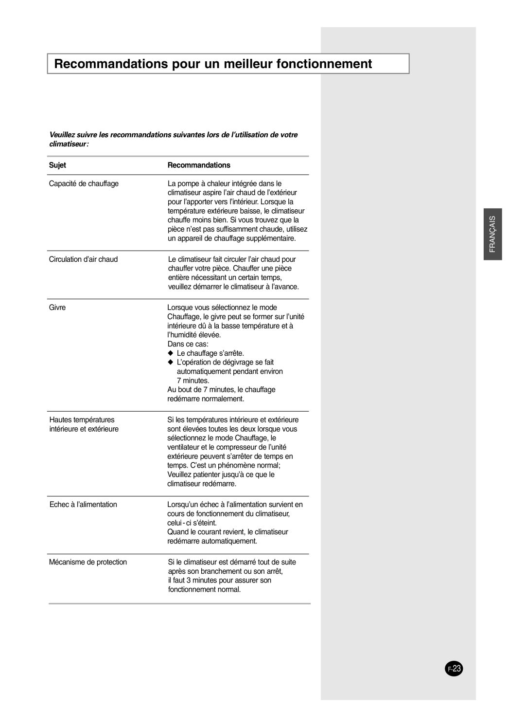 Samsung AS09HPCN, AS09HPCX, AS24HPCX, AS24HPCN manual Recommandations pour un meilleur fonctionnement, Sujet Recommandations 