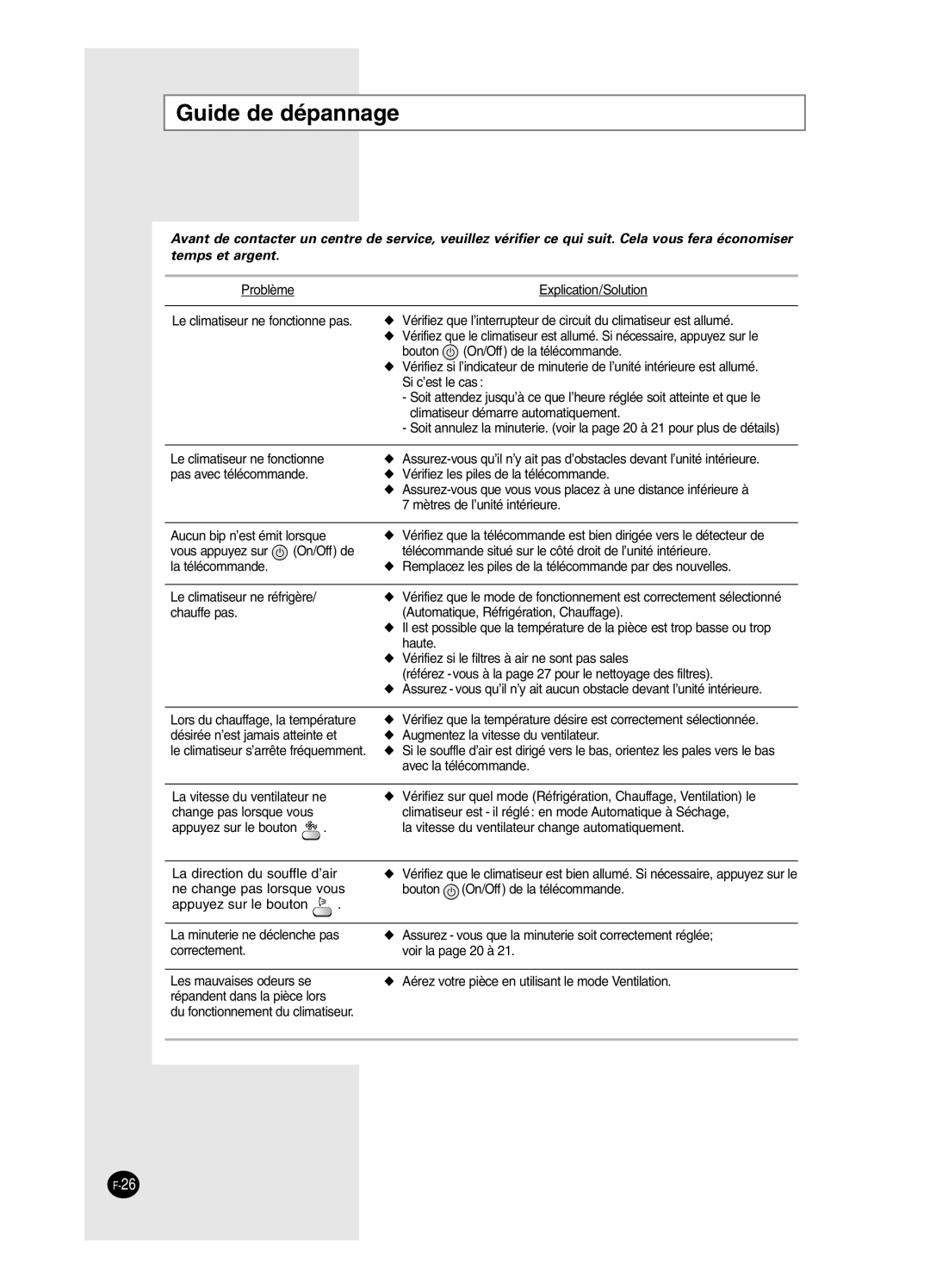 Samsung AS24HPCN, AS09HPCX, AS24HPCX, AS12HPCX, AS12HPCN, AS18HPCX, AS18HPCN, AS09HPCN manual Guide de dépannage 