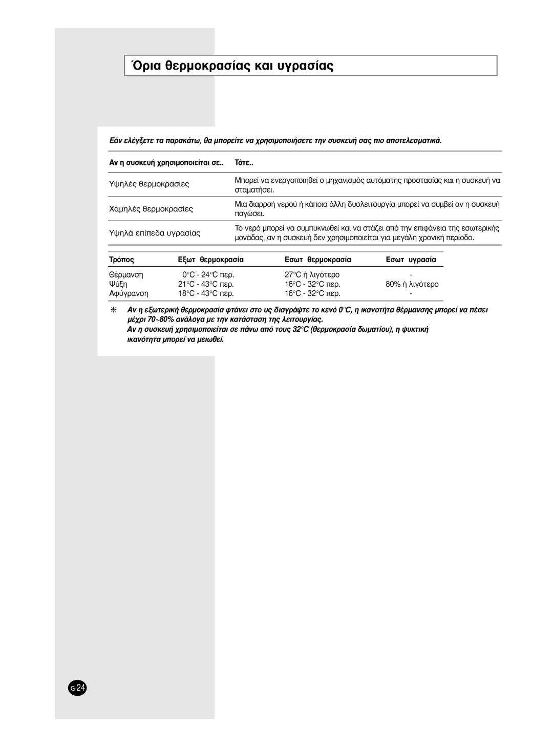 Samsung AS09HPCX, AS24HPCX, AS24HPCN, AS12HPCX manual ŸÚÈ· ıÂÚÌÔÎÚ·Û›·˜ Î·È ˘ÁÚ·Û›·˜, Ûù·Ì·Ù‹Ûâè, ·Áòûâè, £¤Úì·Óûë, Aê‡Áú·Óûë 