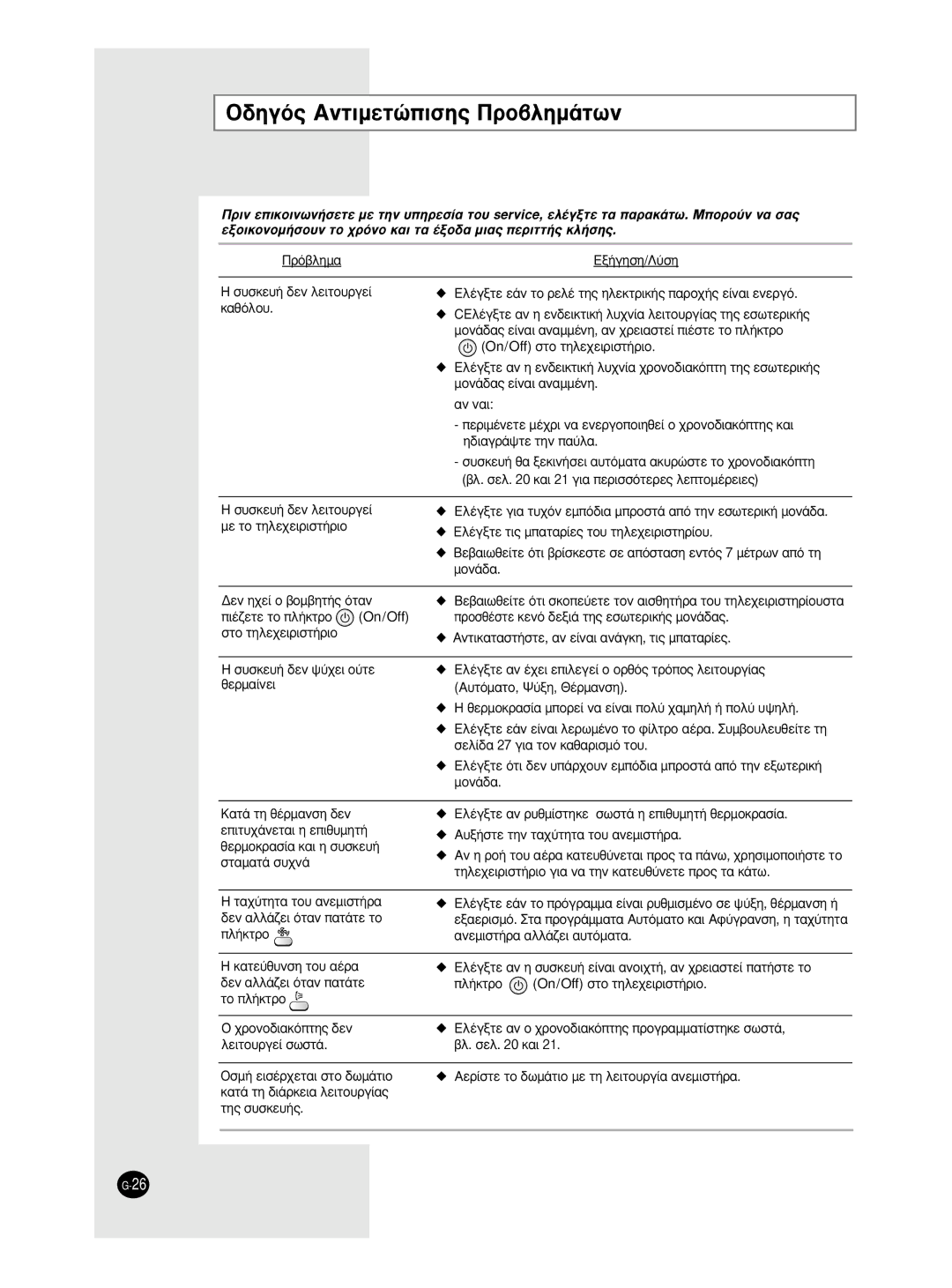 Samsung AS24HPCN, AS09HPCX, AS24HPCX, AS12HPCX, AS12HPCN, AS18HPCX, AS18HPCN, AS09HPCN manual √‰ËÁﬁ˜ ∞ÓÙÈÌÂÙÒÈÛË˜ ¶ÚÔ‚ÏËÌ¿ÙˆÓ 