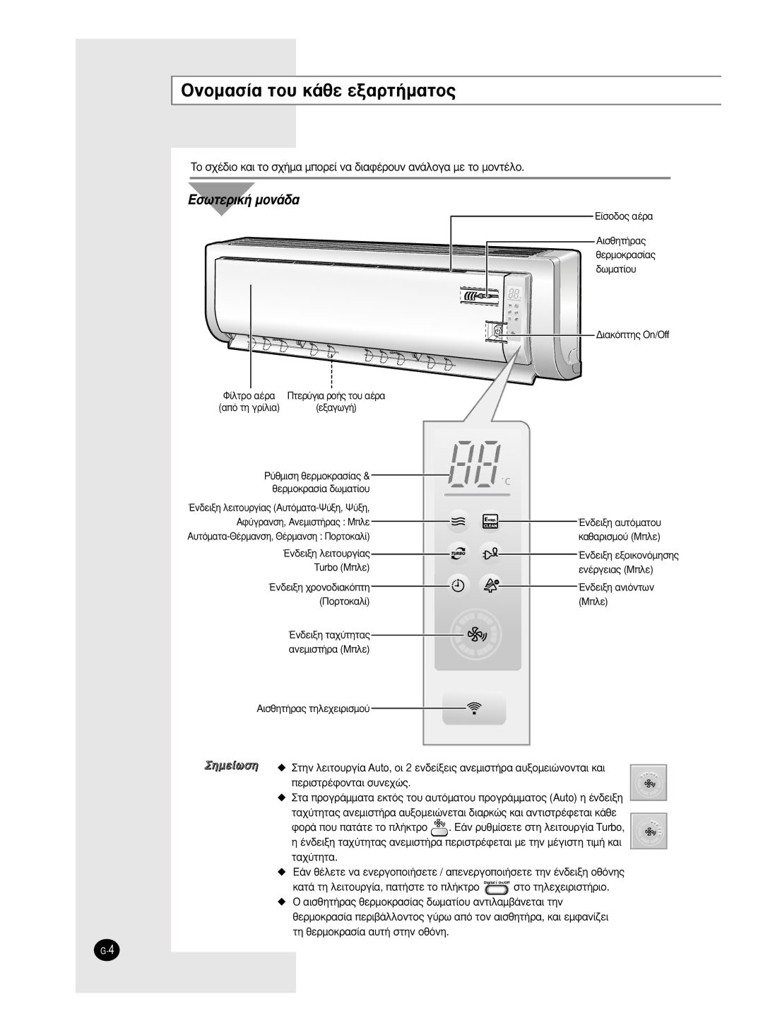 Samsung AS12HPCN manual √ÓÔÌ·Û›· ÙÔ˘ Î¿ıÂ ÂÍ·ÚÙ‹Ì·ÙÔ˜, ¶Ôúùôî·Ï›, ·Ù¿ Ùë Ïâèùô˘Úá›·, ·Ù‹Ûùâ Ùô Ï‹Îùúô Ûùô Ùëïâ¯Âèúèûù‹Úèô 