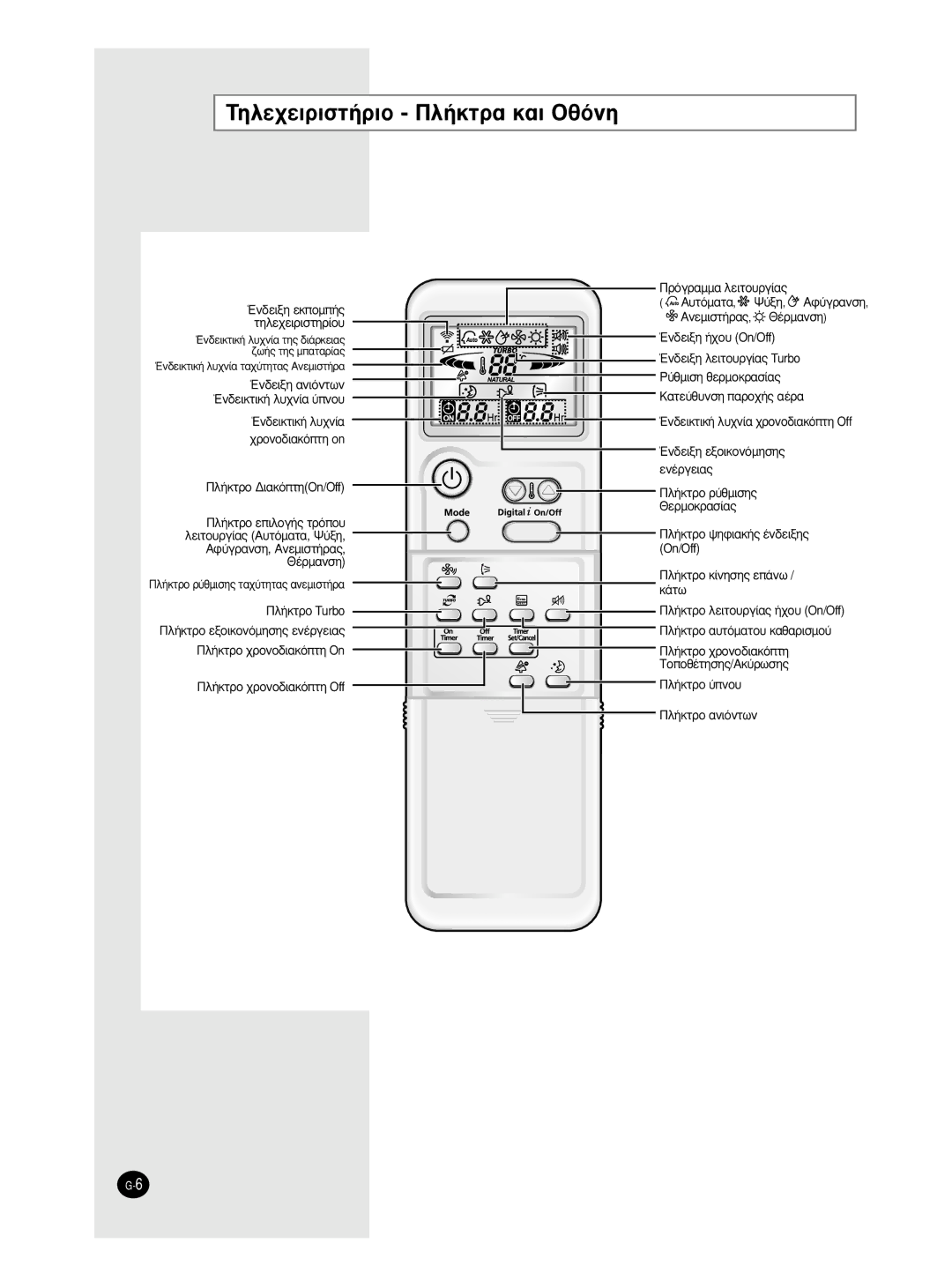 Samsung AS18HPCN, AS09HPCX TËÏÂ¯ÂÈÚÈÛÙ‹ÚÈÔ ¶Ï‹ÎÙÚ· Î·È OıﬁÓË, Œó‰Âèíë Âîôì‹˜ Ùëïâ¯Âèúèûùëú›Ô˘, ¶ÚﬁÁÚ·ÌÌ· ÏÂÈÙÔ˘ÚÁ›·˜ 