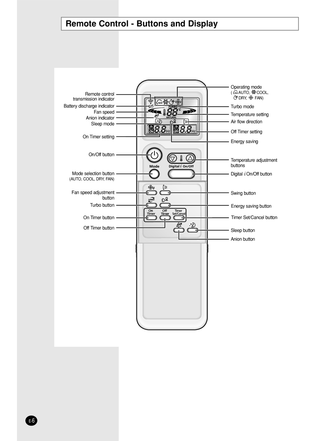 Samsung AS12PHGDXSV, AS12PHGD/XSV, AS09P8GDXSV, AS09P8GD/XSV manual Remote Control Buttons and Display, Operating mode 