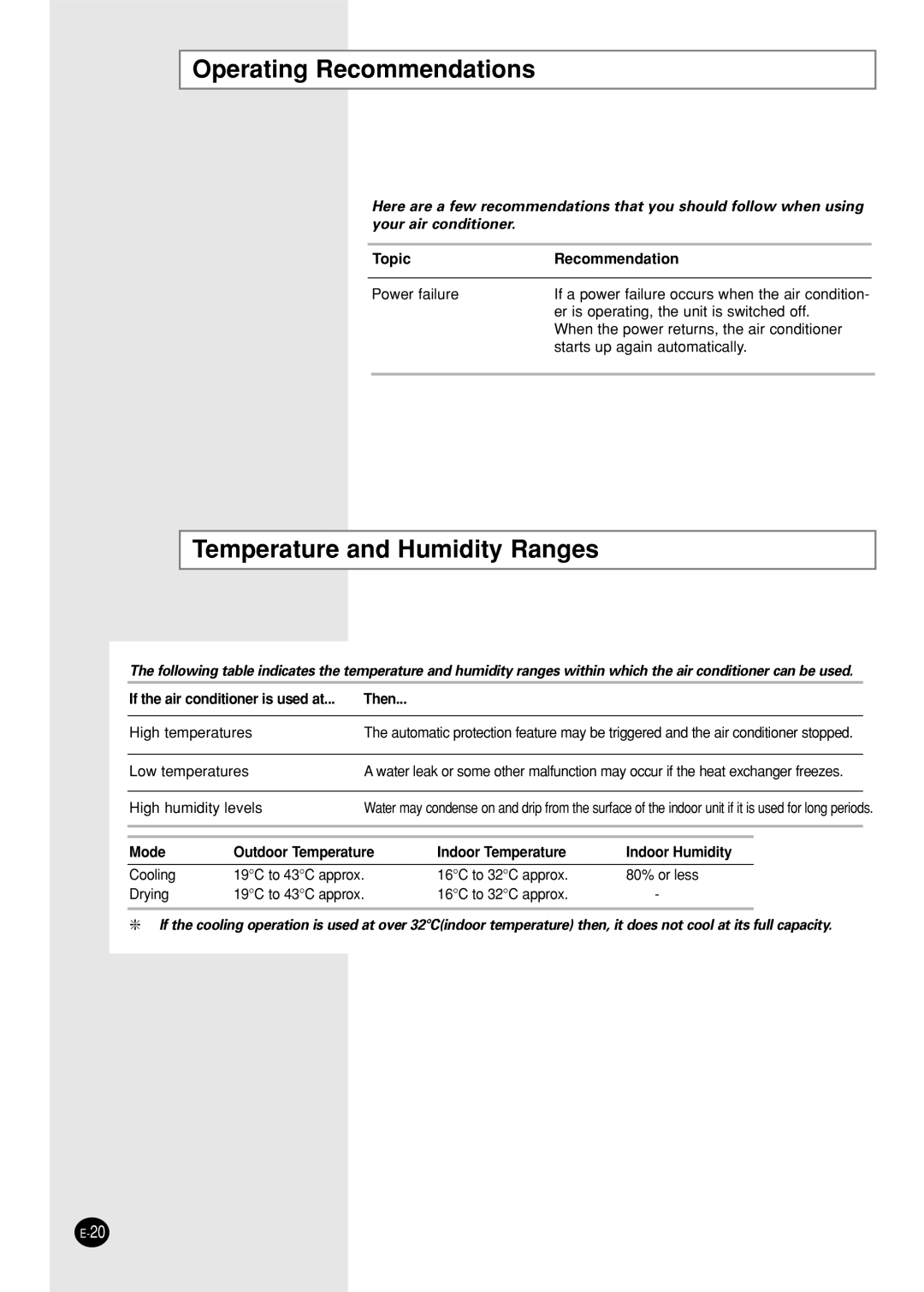 Samsung IAS12WHWE/AFR, AST12WHWE/XSG, AST12WHWE/MID manual Operating Recommendations, Temperature and Humidity Ranges 