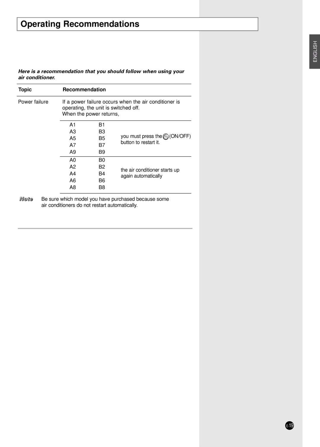 Samsung SC18TB1, AS18B1, AST18B1, AST24B1, AS12B1, SC24TB1, SC18ZB1 Operating Recommendations, TopicRecommendation 