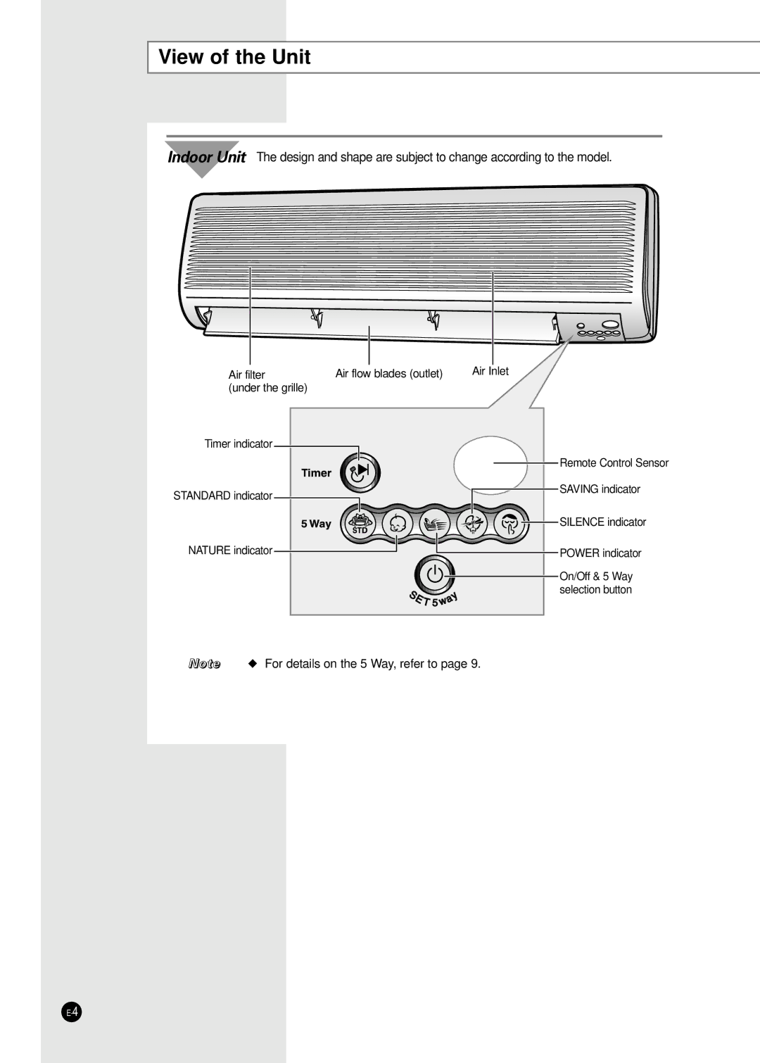 Samsung SC24TB1, AS18B1, AST18B1, AST24B1, AS12B1, SC18TB1, SC18ZB1 manuel dutilisation View of the Unit 