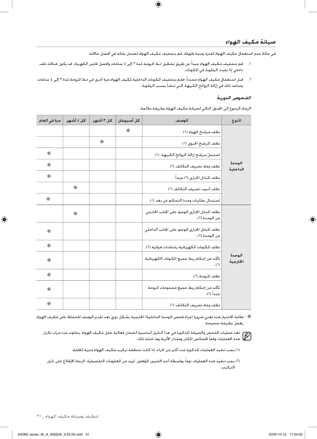 Samsung AS24ESANMID, AS18ESANMID, AS18ESANXSG, AS18ESAXMID, AS18ESAXUMG, AS18ESAXXSG manual ءاوهلا فيكم ةنايص, ةيرودلا صوحفلا 