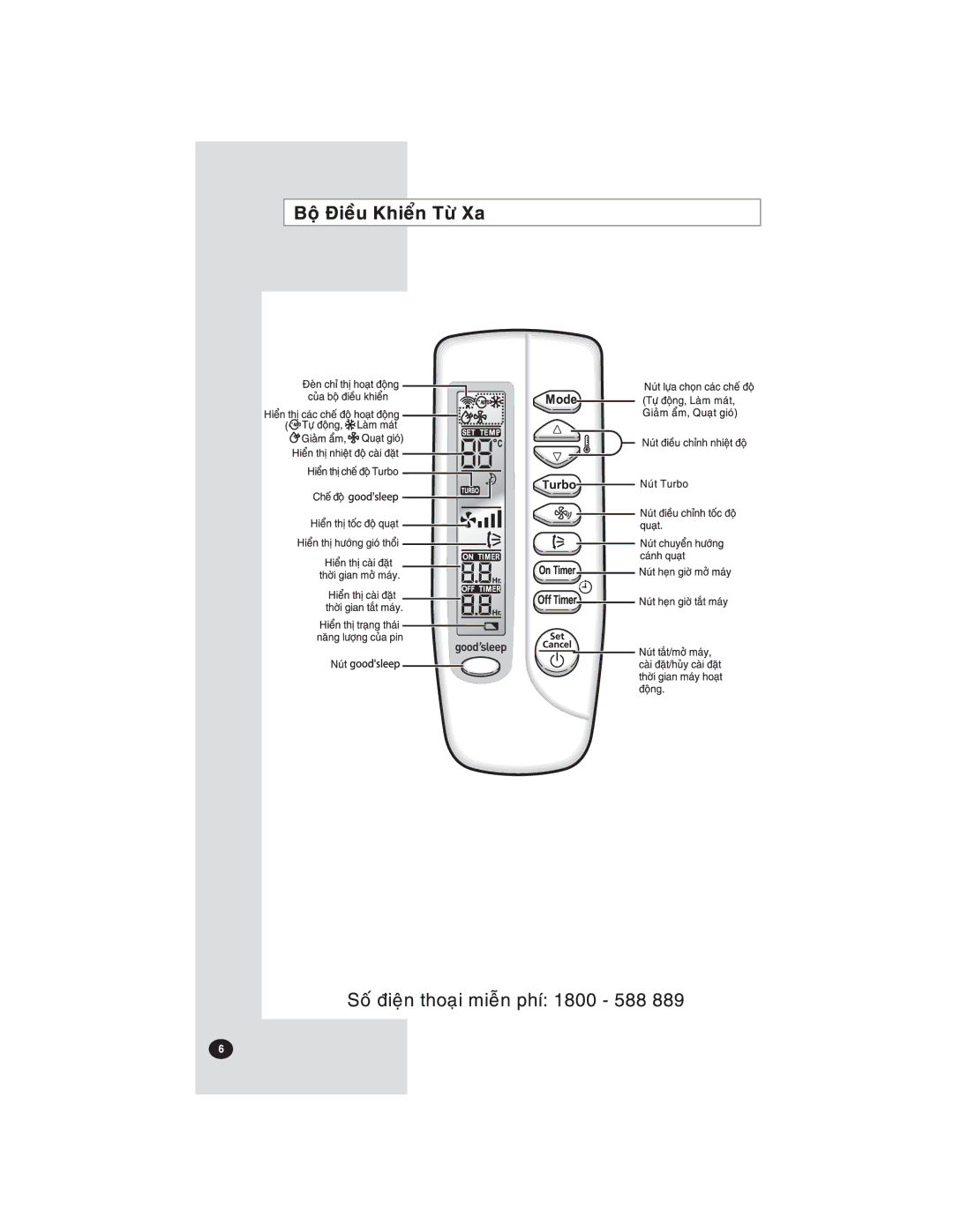 Samsung AS18FLXXSV, AS24FLXXSV, AS12FLNXSV, AS18FLNXSV, AS12FLXXSV, AS24FLNXSV manual 