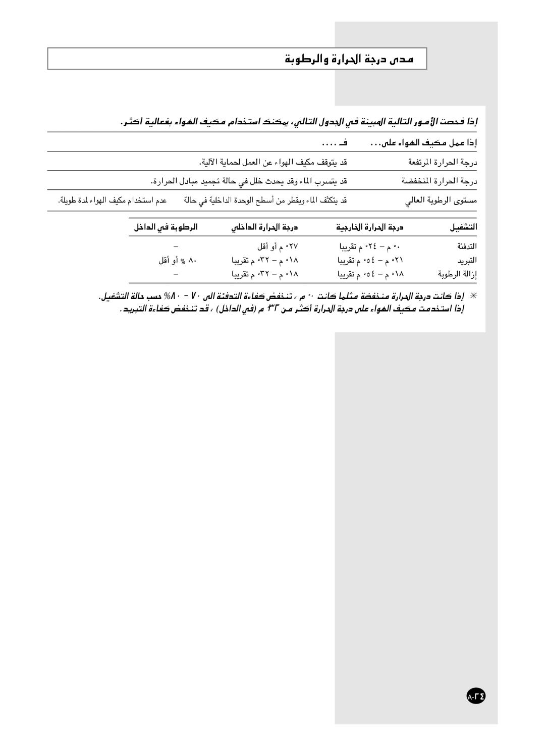 Samsung AS18HM3/XSG, AS18HM3/UMG, AS24HM3/UMG, AS24HM3/XSG manual ﺔﺑﻮﻃﺮﻟاو ةراﺮﳊا ﺔﺟرد ىﺪﻣ 