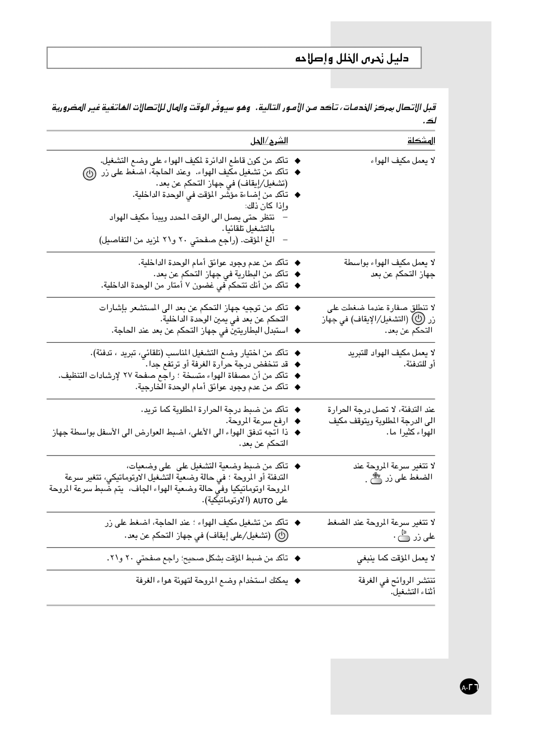 Samsung AS24HM3/UMG, AS18HM3/XSG, AS18HM3/UMG, AS24HM3/XSG manual ﻪﺣﻼﺻإو ﻞﻠﳋا ىﺮﲢ ﻞﻴﻟد 